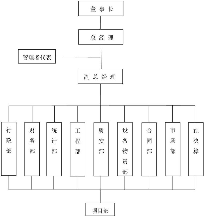 湖北全骏建筑工程有限公司